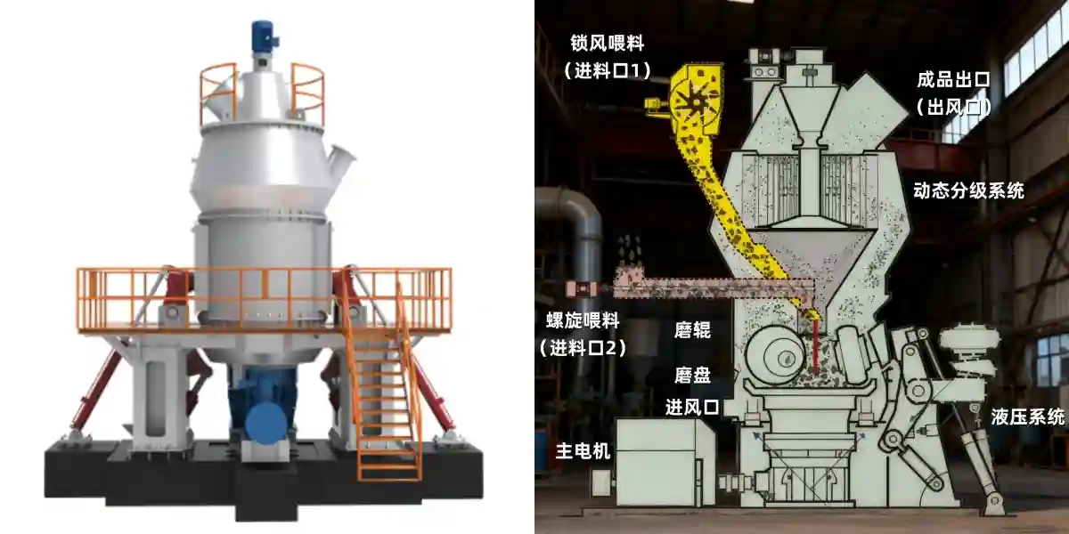 GKLM立式磨粉机的主机结构