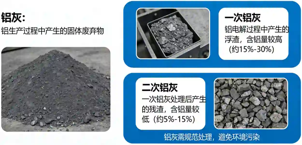 铝灰