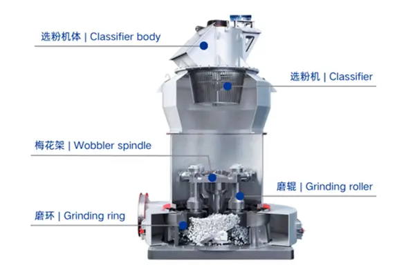 GK雷蒙磨粉机主机内部结构图.webp