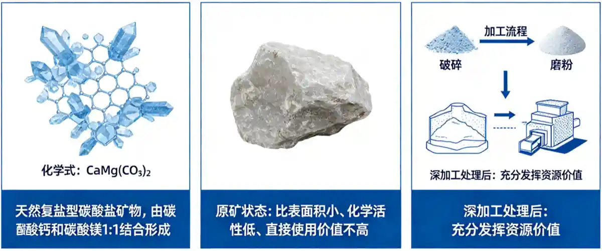 白云石