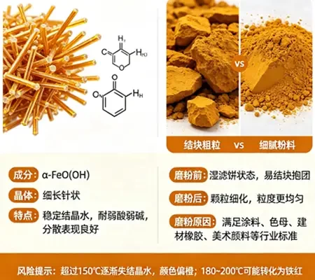 氧化铁黄