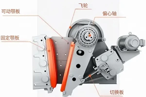 颚式破碎机内部结构示意图